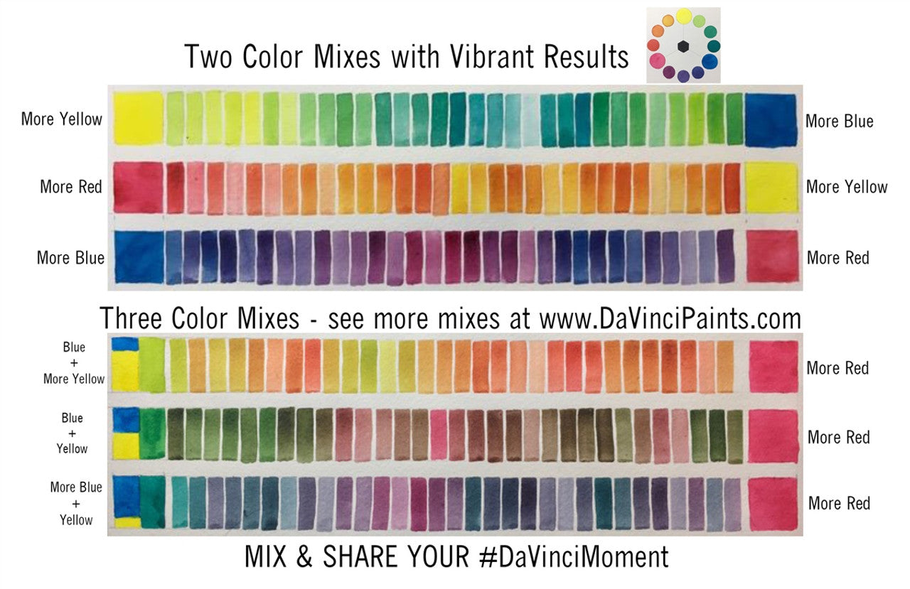Da Vinci Artists' Watercolor - Jane’s Color Wheel Trio Watercolor Set