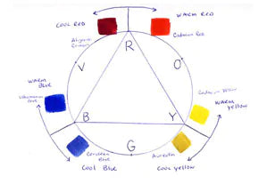 Basically, It's All About Color