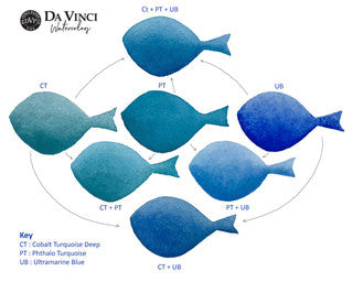 Da Vinci Artists' Watercolor - Cindy’s Ocean Trio Watercolor Set